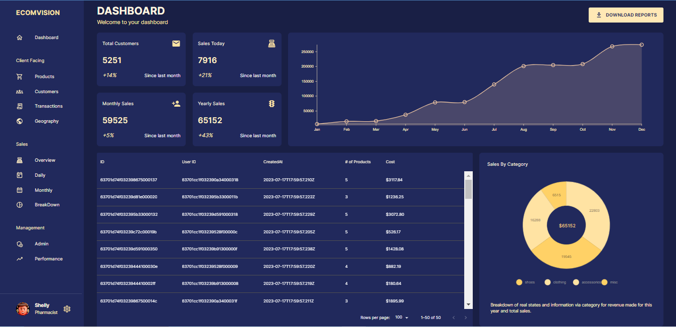 Admin-Dashboard